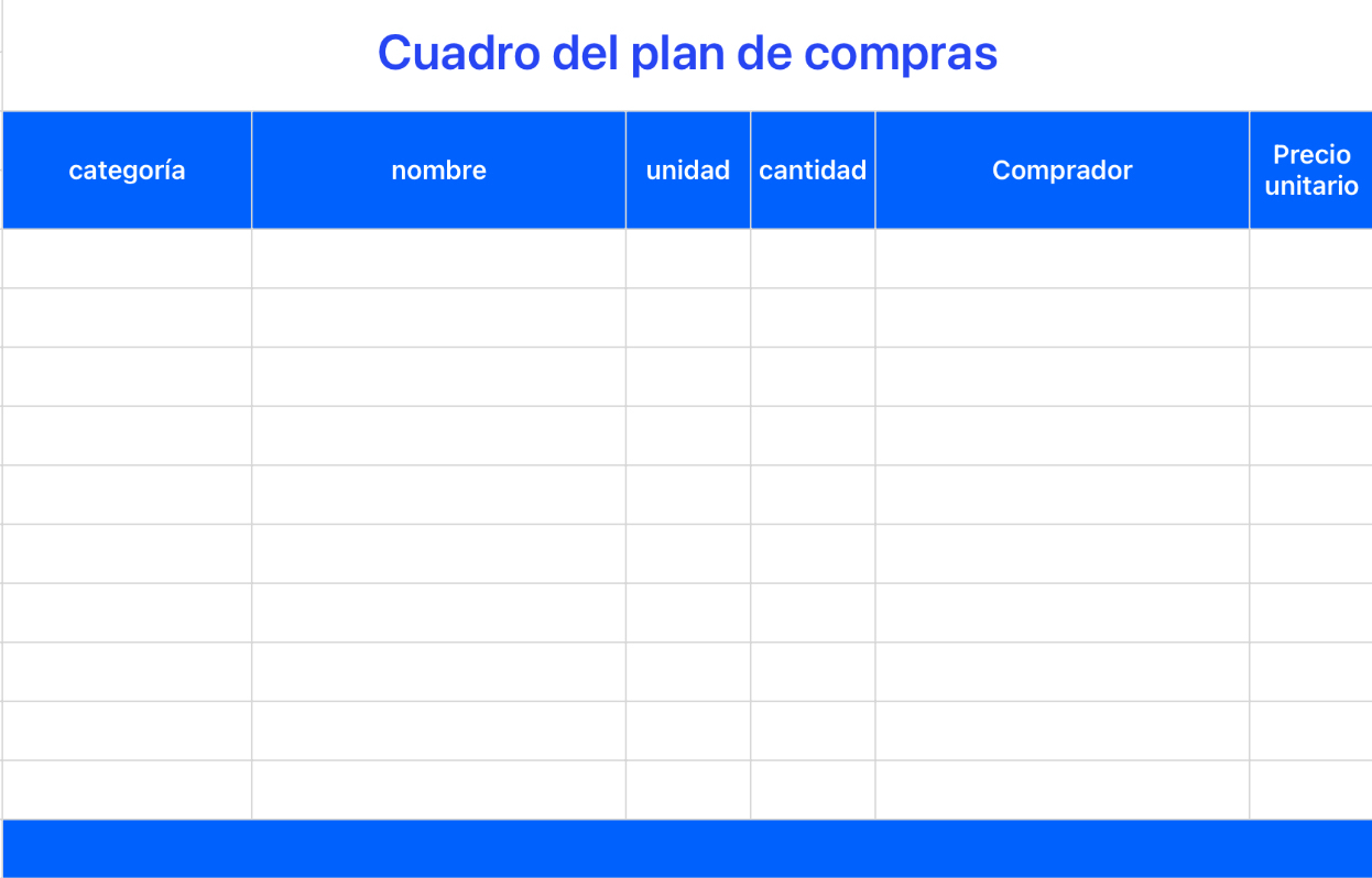 Cuadro del plan de compras